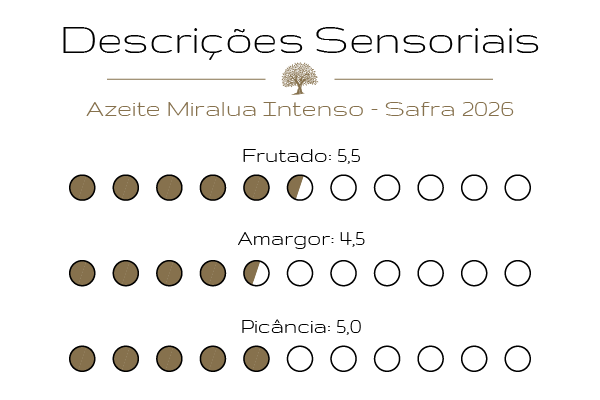 Descri&ccedil;&atilde;o Sensorial Azeite Miralua Intenso